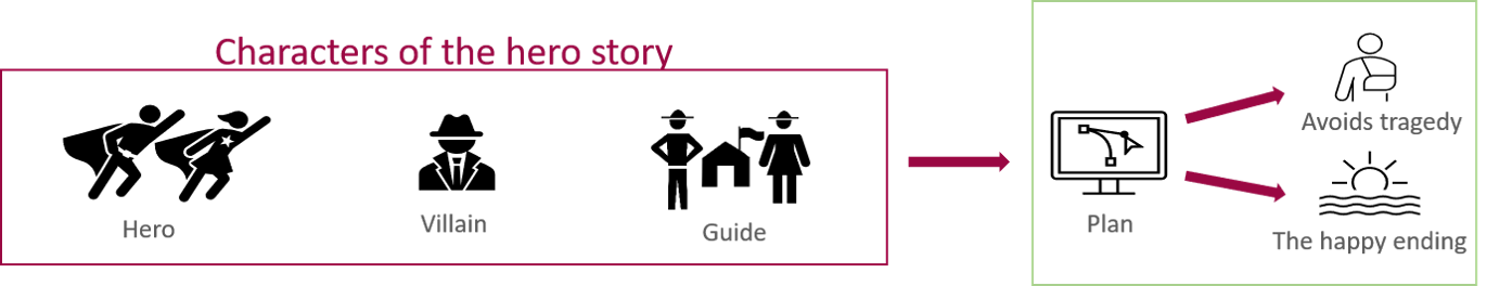 Hero Story