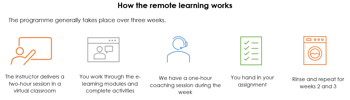 Remote learning